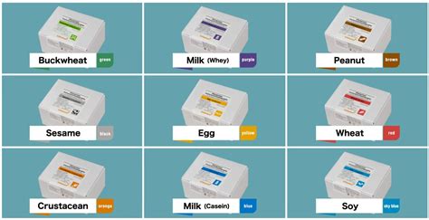 food allergy test philippines|Food Allergen Testing .